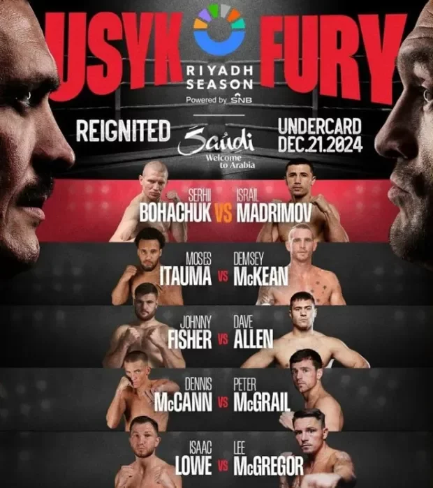 Tyson Fury Vs Oleksandr Usyk